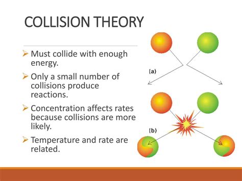 fruitful collision|11.4: Collision Theory .